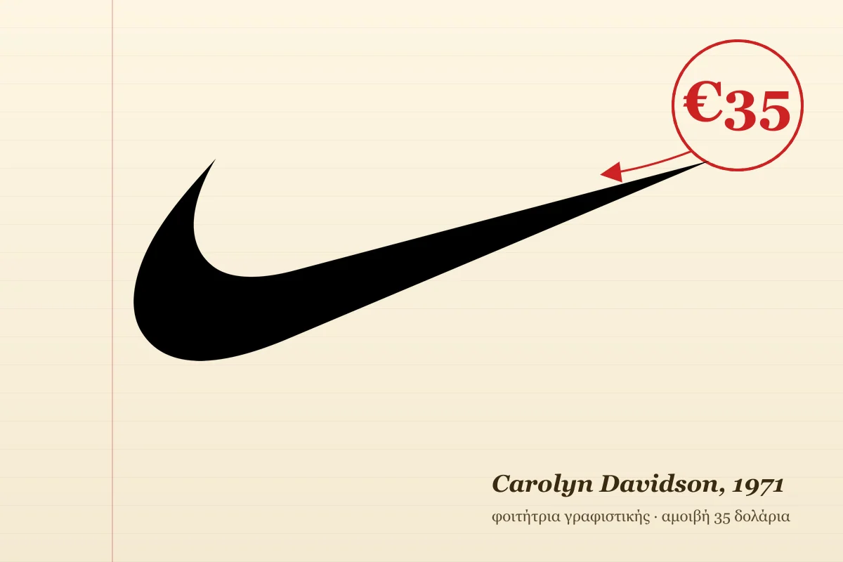 Το Nike Swoosh σχεδιασμένο από την Carolyn Davidson το 1971, εμβληματικό λογότυπο με αμοιβή 35 δολαρίων, όπως αναλύεται στην ιστορία της δημιουργίας του.